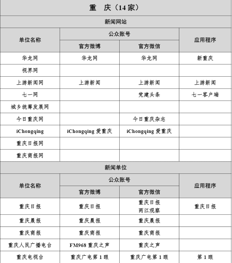 重庆媒体资源有哪些？主流媒体推荐篇