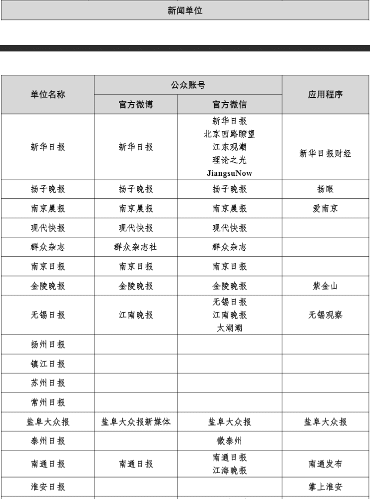 南京媒体资源有哪些？主流媒体推荐篇