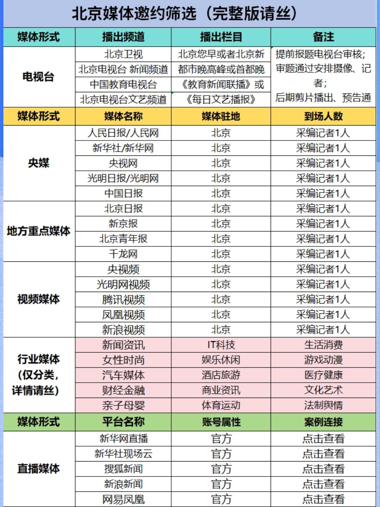 【媒体宣传】北京媒体邀约指南