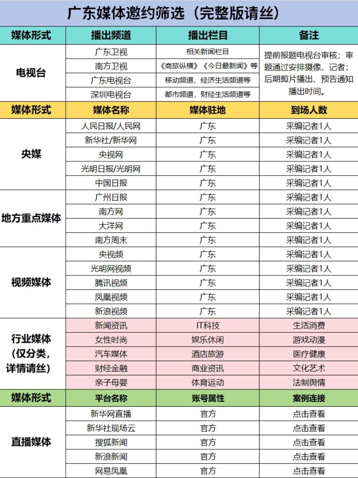 【媒体宣传】广州媒体邀约指南