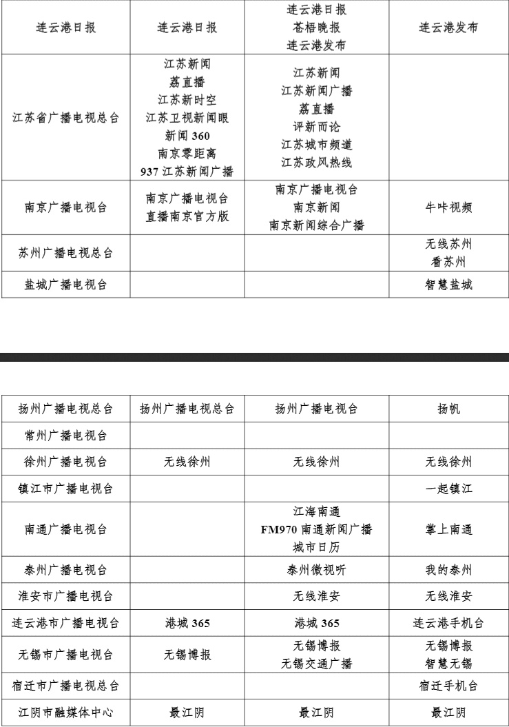 南京媒体资源有哪些？主流媒体推荐篇