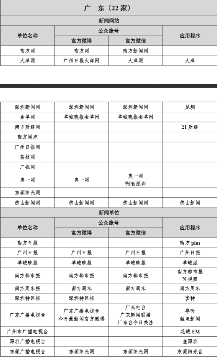 深圳媒体资源有哪些？主流媒体推荐篇