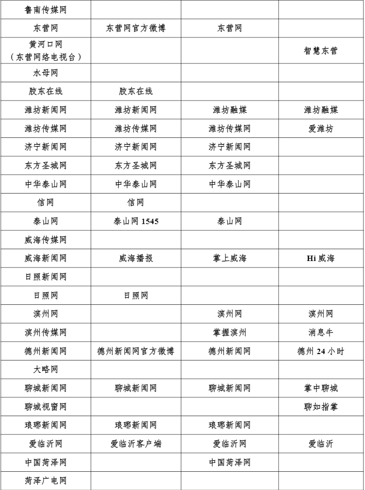 济南媒体资源有哪些？主流媒体推荐篇