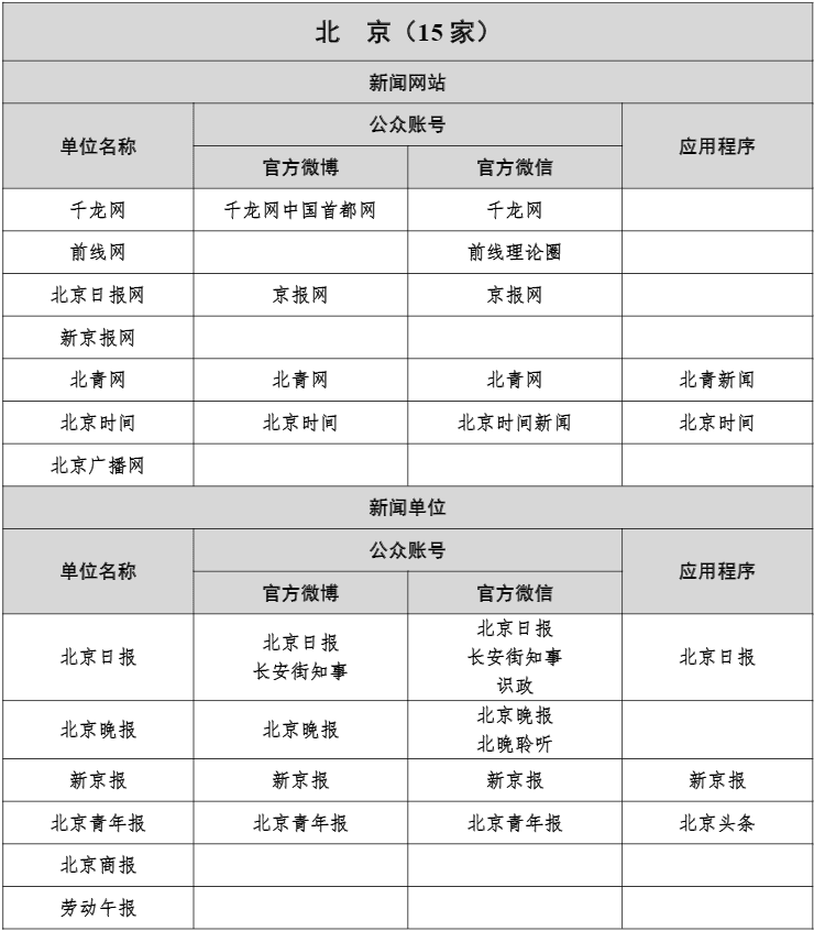 【媒体邀约】北京有哪些重点媒体资源（新闻源）