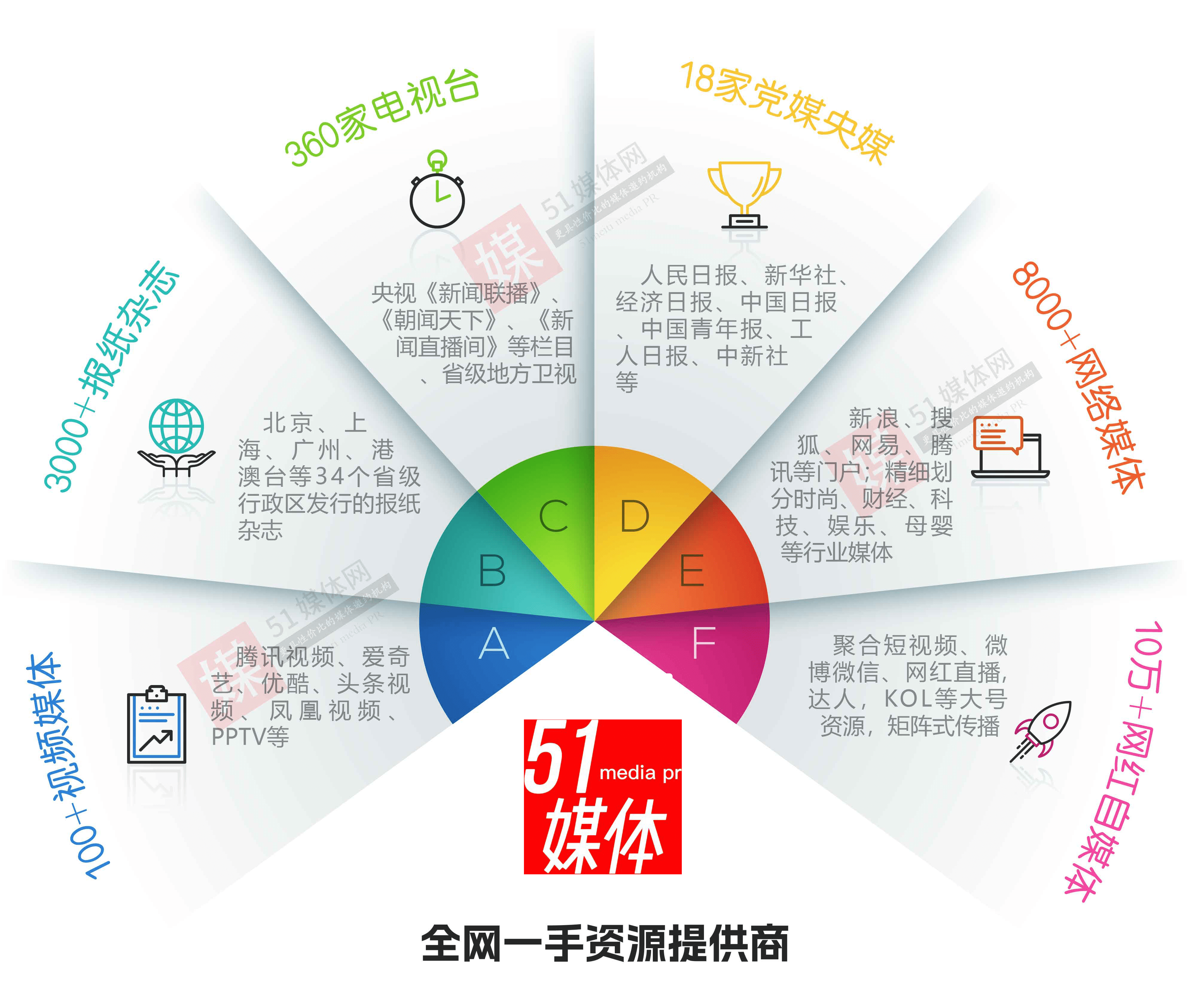 51媒体网全国主流媒体邀约（活动媒体到场采访）