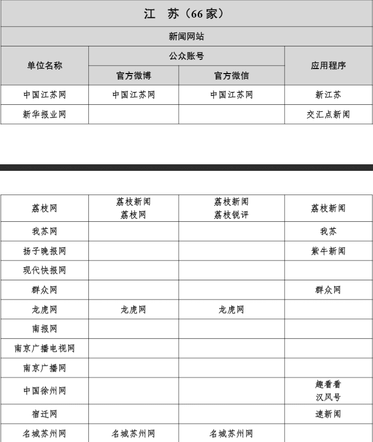 南京媒体资源有哪些？主流媒体推荐篇