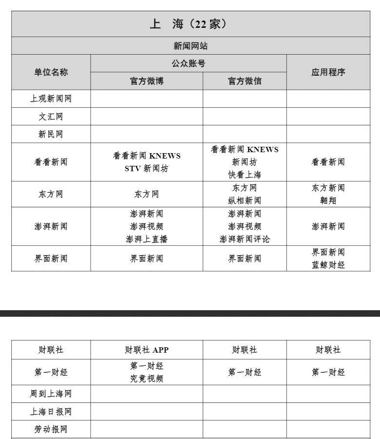 收藏！上海本地重点媒体名单（新闻源）