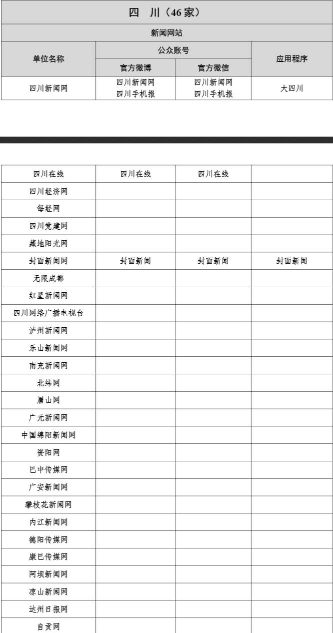 成都媒体资源有哪些？主流媒体推荐篇