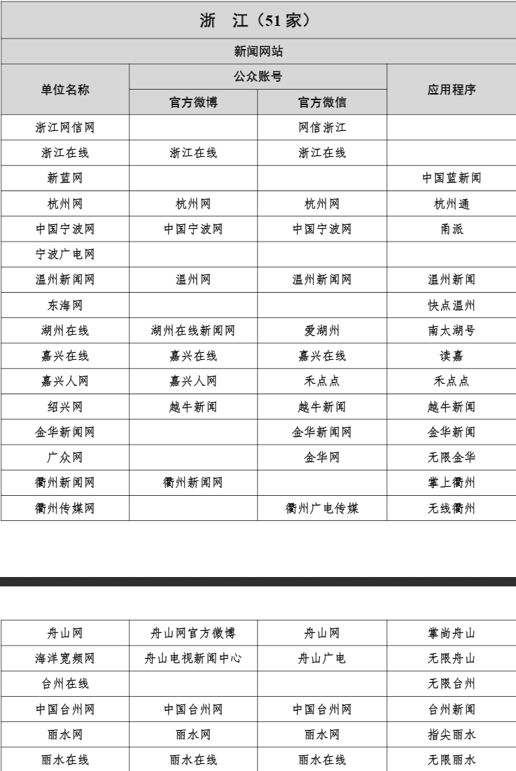 杭州媒体资源有哪些？主流媒体推荐篇