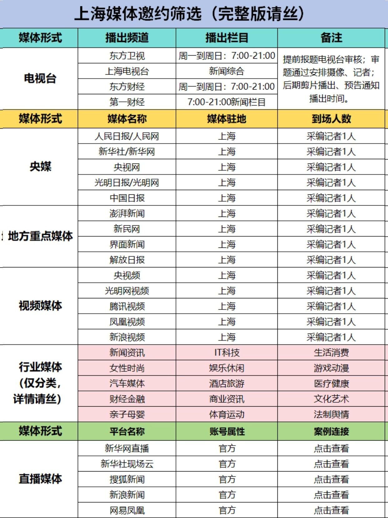 【媒体宣传】上海媒体邀约指南