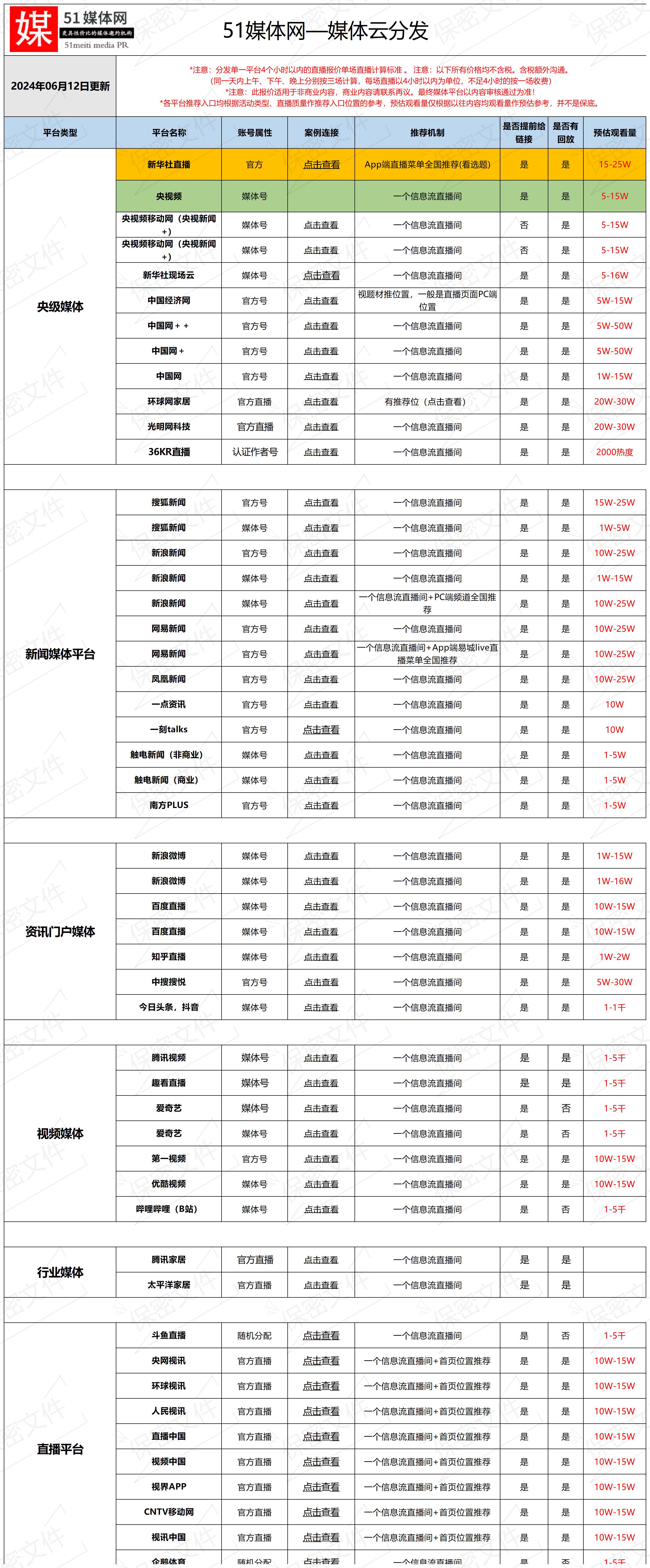 「51媒体」线下活动线上媒体同步直播-有哪些媒体直播平台