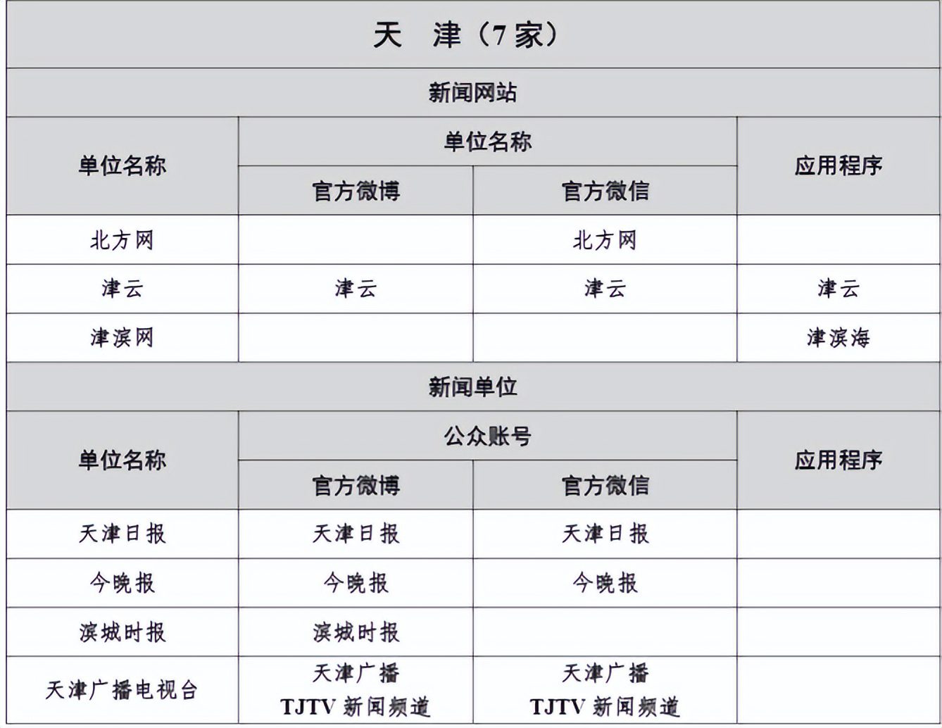 天津媒体资源有哪些？主流媒体推荐篇