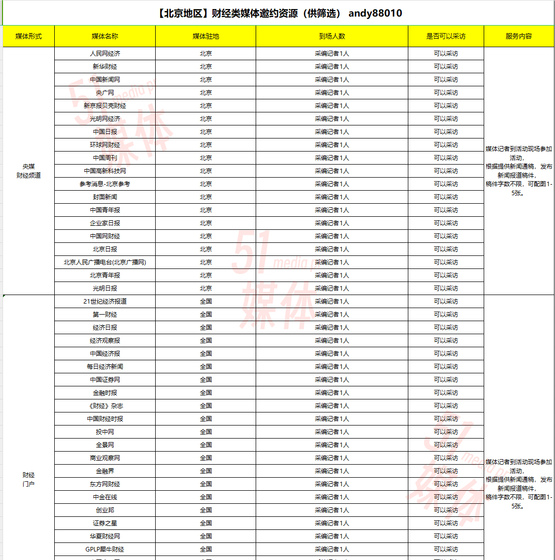 「51媒体」北京财经媒体有哪些？媒体邀约宣传